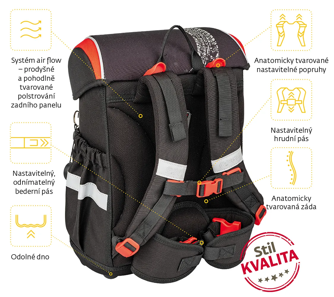 Školská aktovka Smile Formula